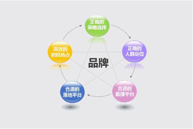 东方市广告设计行业的趋势与展望